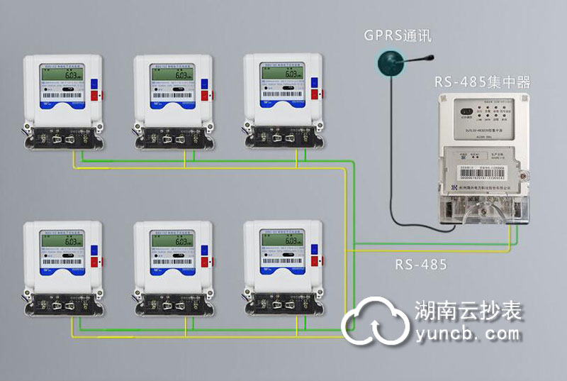 小區(qū)RS-485通訊遠(yuǎn)程抄表方案