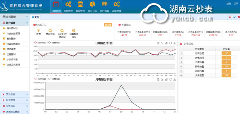 工廠遠程抄表系統(tǒng)