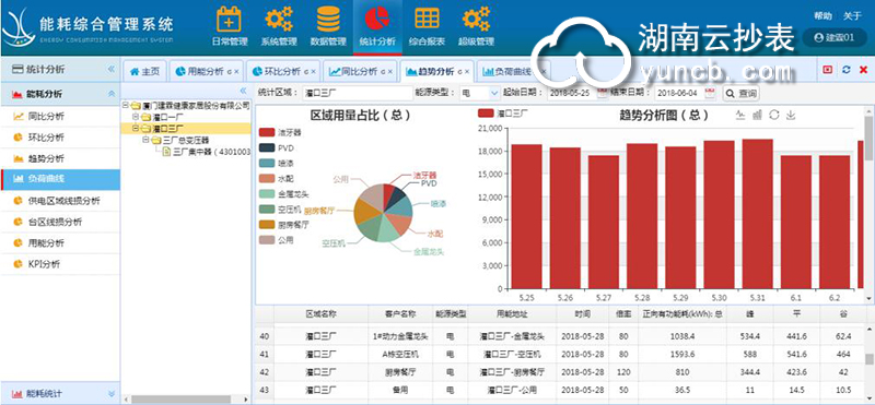 煤礦企業(yè)能耗監(jiān)測(cè)系統(tǒng)