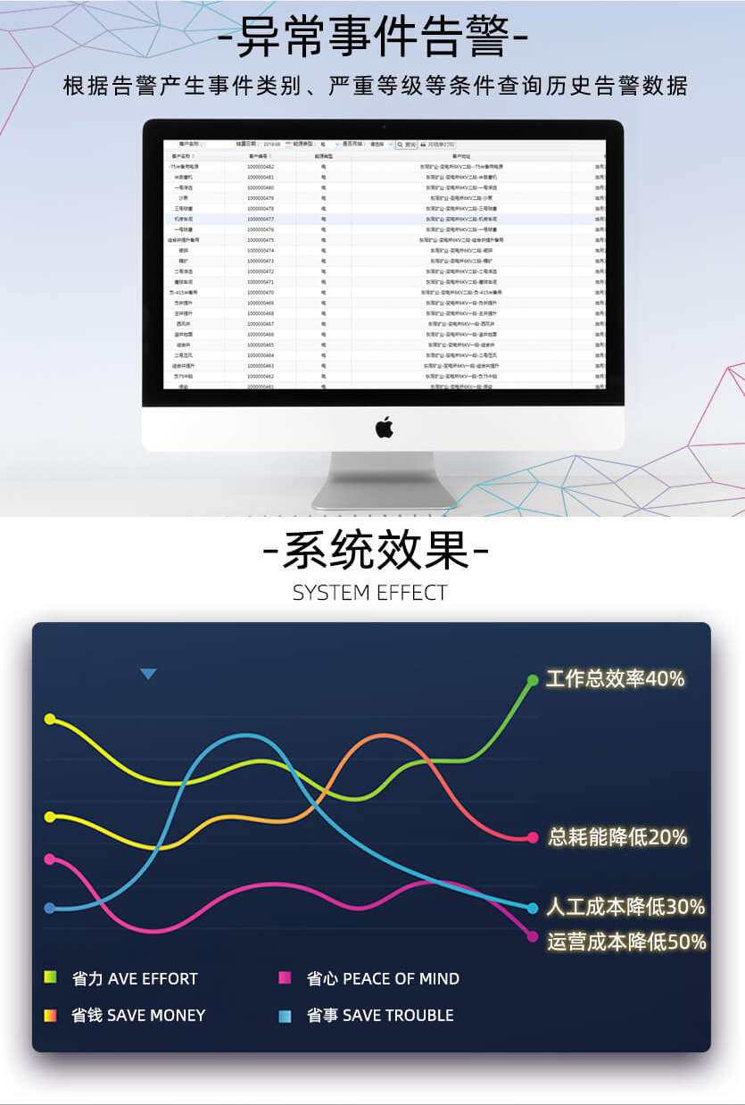 長(zhǎng)沙威勝DTSD341-MB3能耗監(jiān)測(cè)多功能電能表