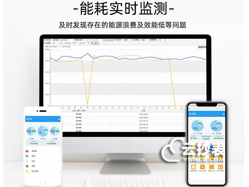 工廠企業(yè)無線NB遠程能耗監(jiān)測系統(tǒng)