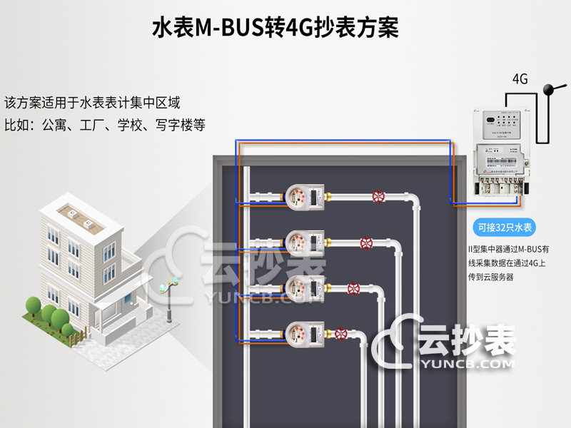 水表遠(yuǎn)程抄表原理